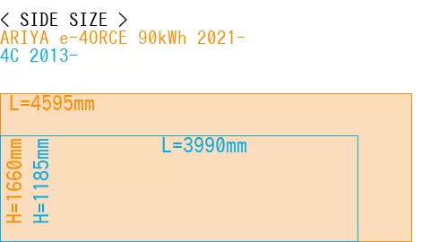 #ARIYA e-4ORCE 90kWh 2021- + 4C 2013-